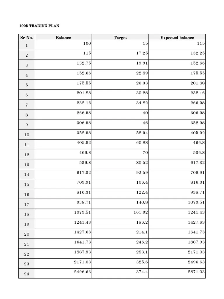 How to Trade Forex With $100 for Beginners Strategy (2026)